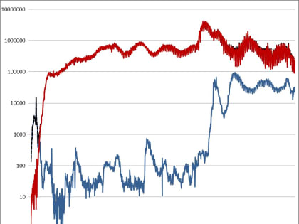 Информационный бюллетень о ситуации и принимаемых мерах по недопущению распространения заболеваний, вызванных новым коронавирусом