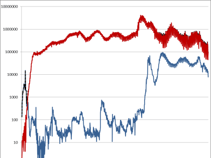 Информационный бюллетень о ситуации и принимаемых мерах по недопущению распространения заболеваний, вызванных новым коронавирусом