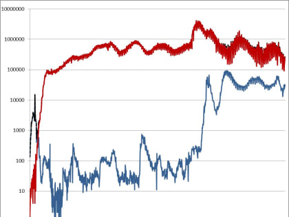 Информационный бюллетень о ситуации и принимаемых мерах по недопущению распространения заболеваний, вызванных новым коронавирусом