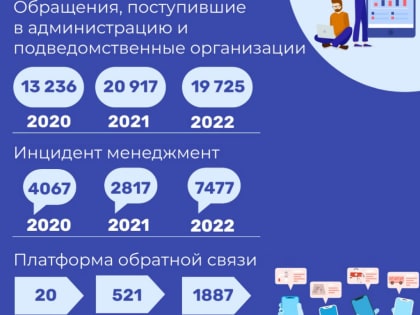 Делимся итогами работы с обращениями граждан за 3 года