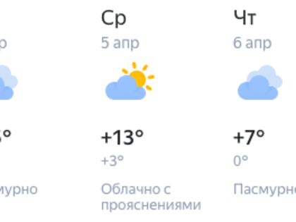 В Марий Эл на неделе потеплеет до +15 градусов