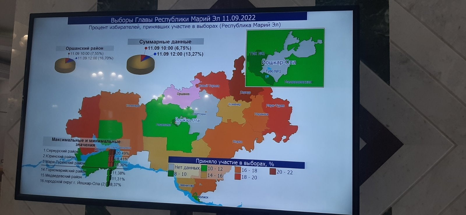 Явка на выборах 2024 пермский край. Явка в Марий Эл. Явка по районам Республики Марий Эл. Выборы депутатов Йошкар-Ола. Явка в Марий Эл на выборах 2022.