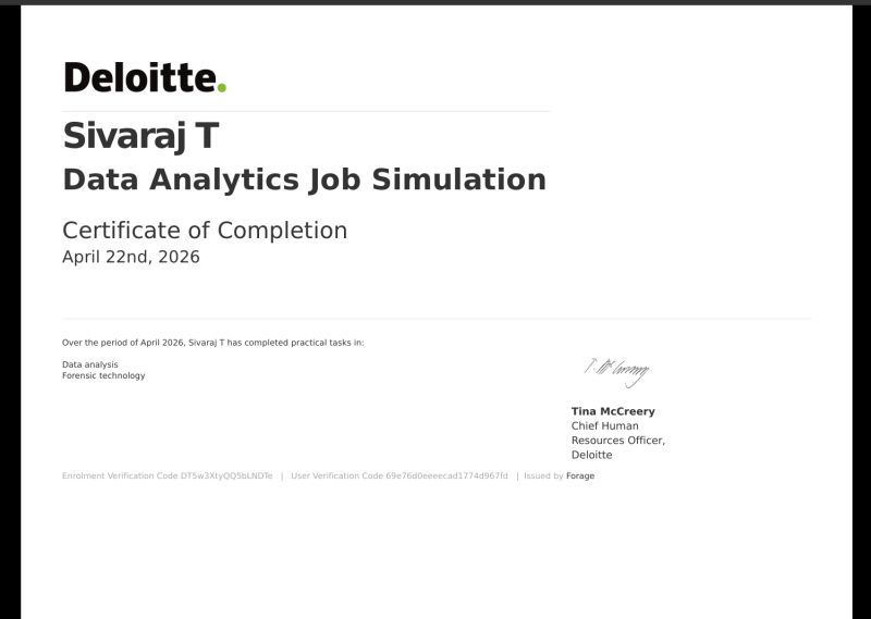Data Analytics Job Simulation