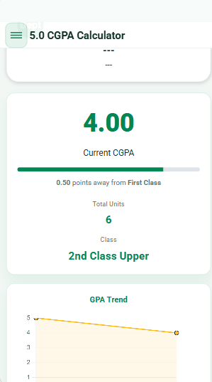 CGPA Calculation tool
