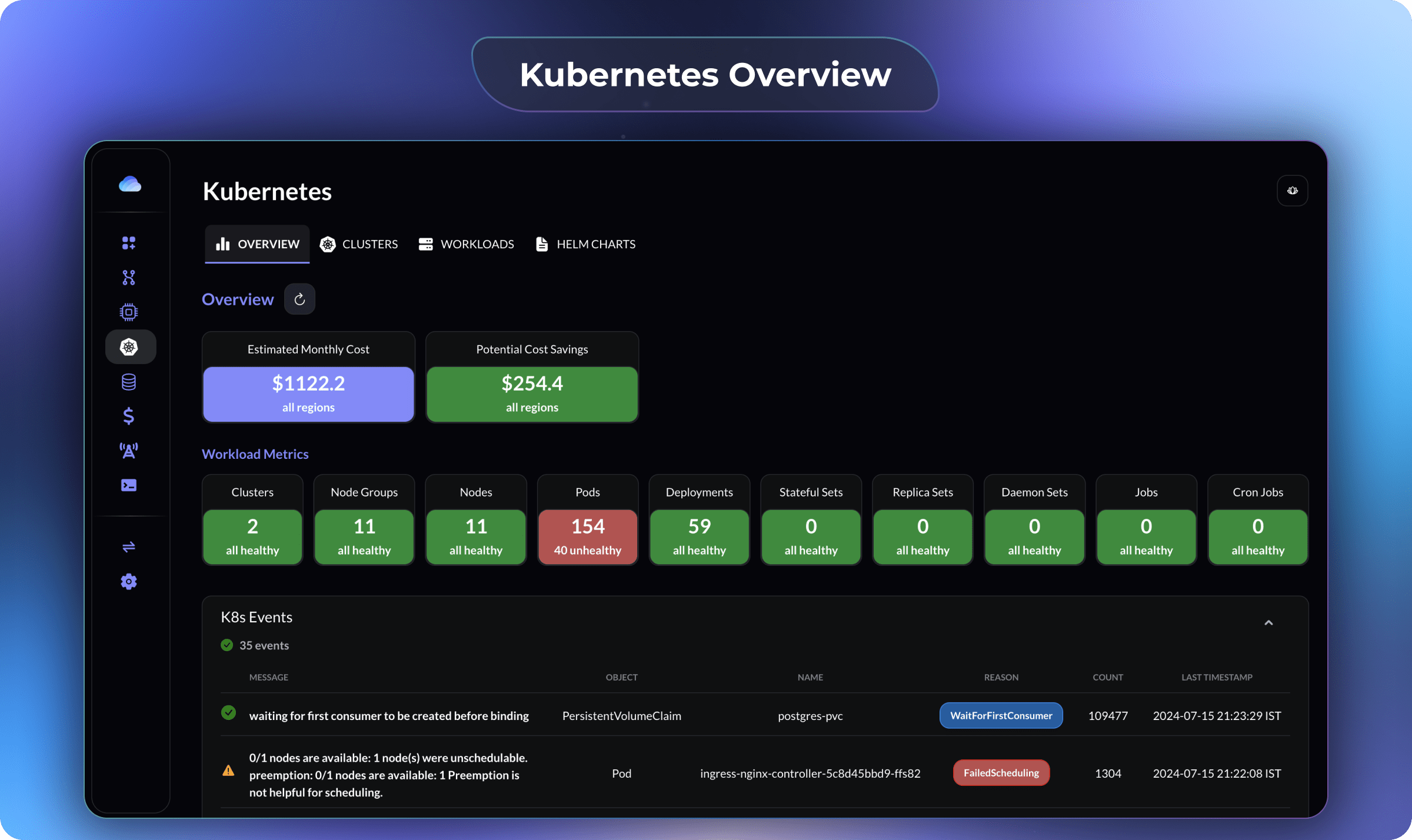 kub-overview