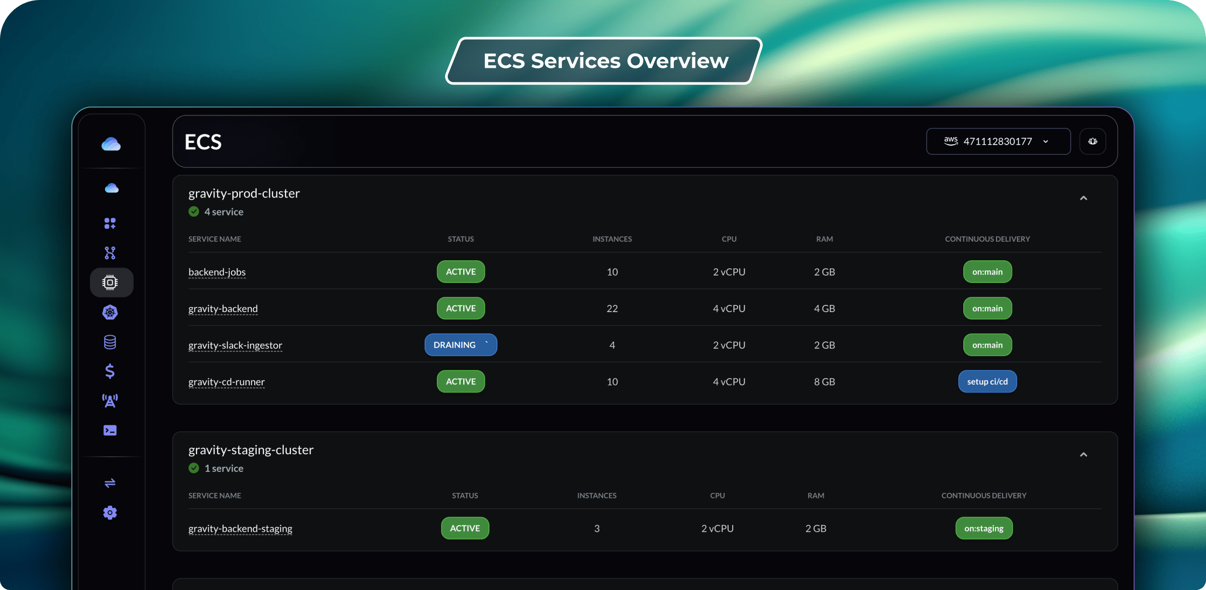 ECS Services Overview