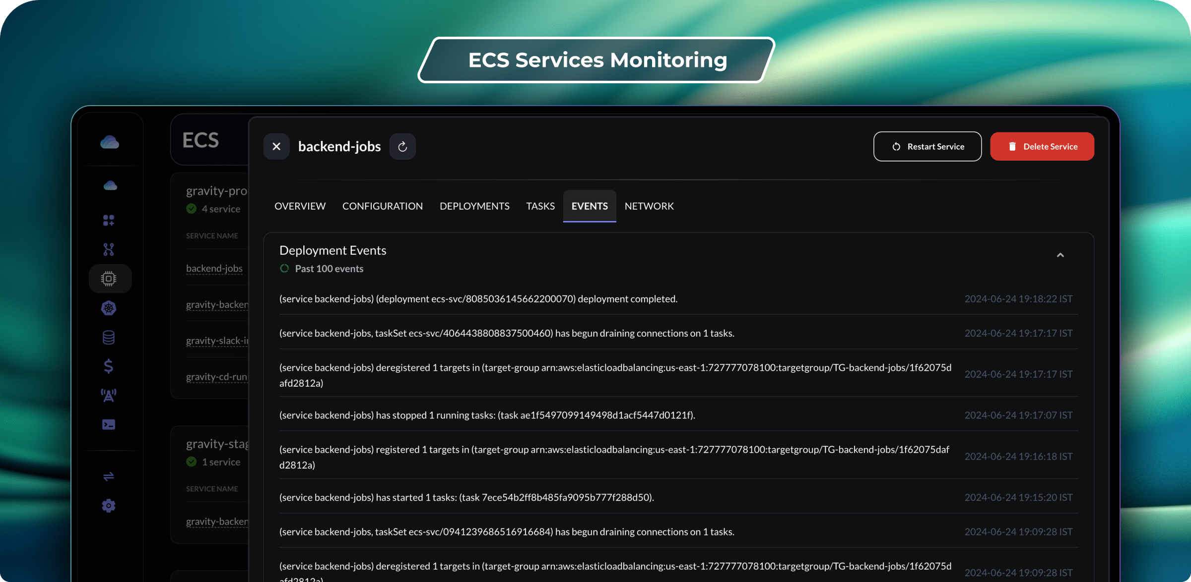ECS Services Monitoring