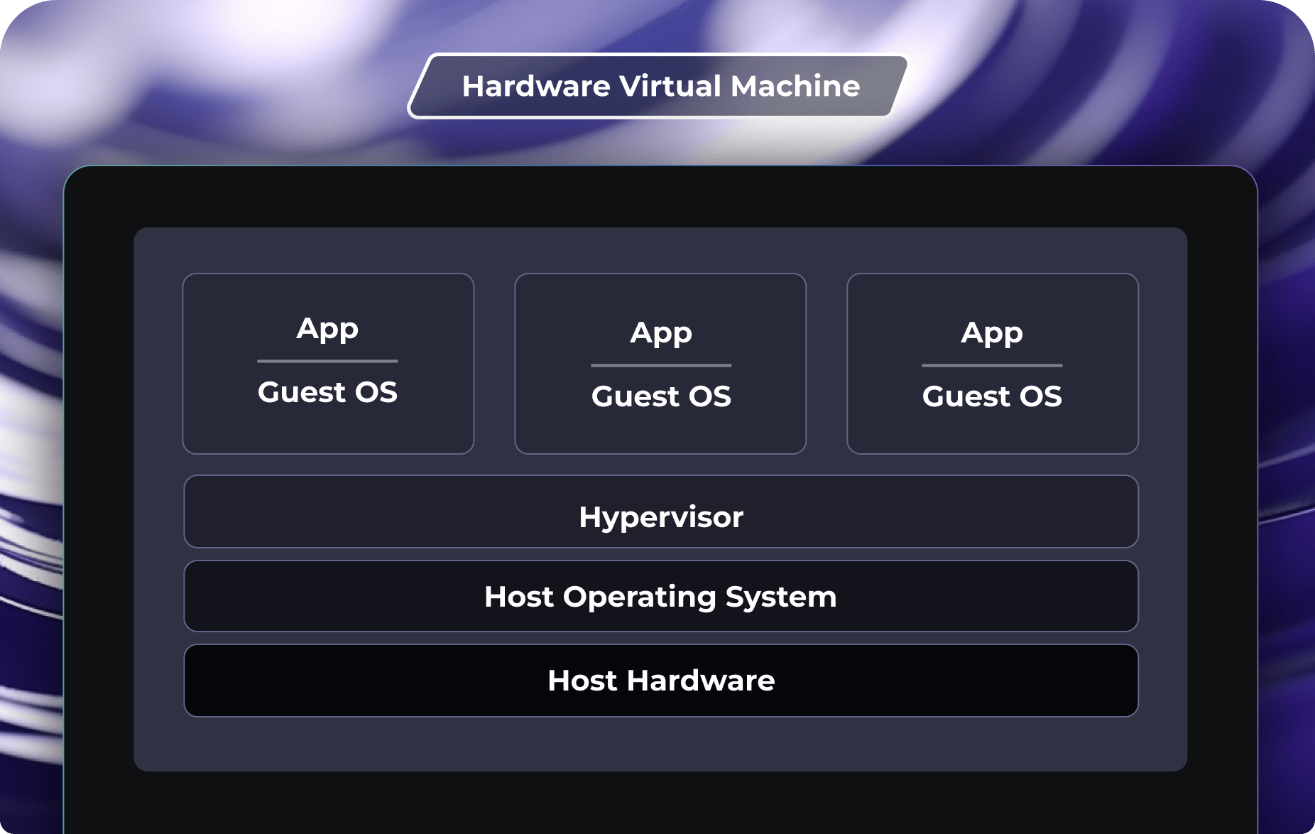 HVM Virtualization