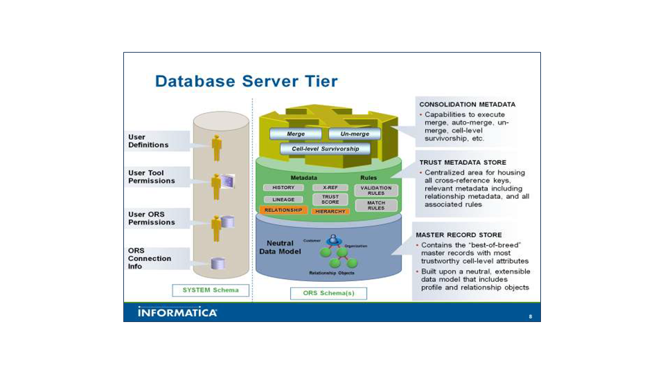 Informatica's MDM SaaS: Onboarding and Enhancement Webinars