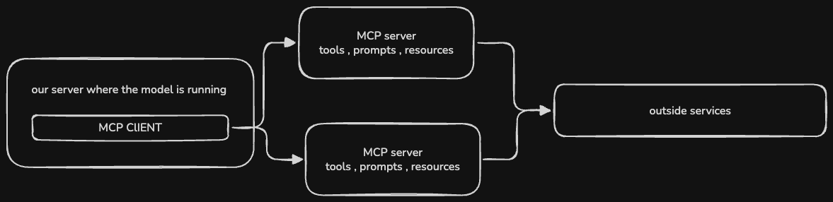 mcp overview