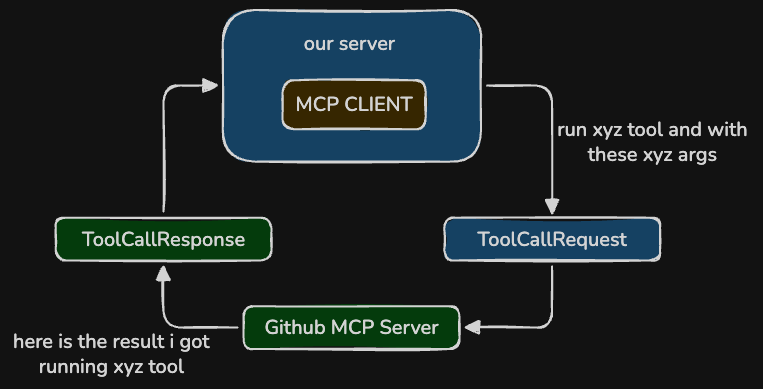 mcp-calltoolrequest-calltoolresponse