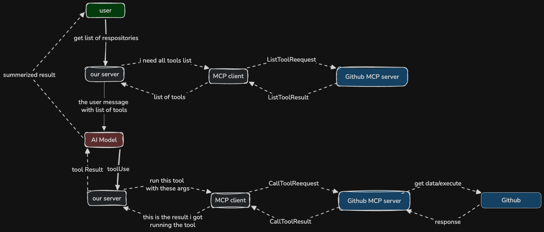 how-mcp-works