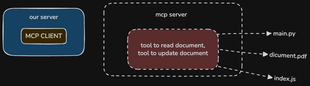 mcp-client-server