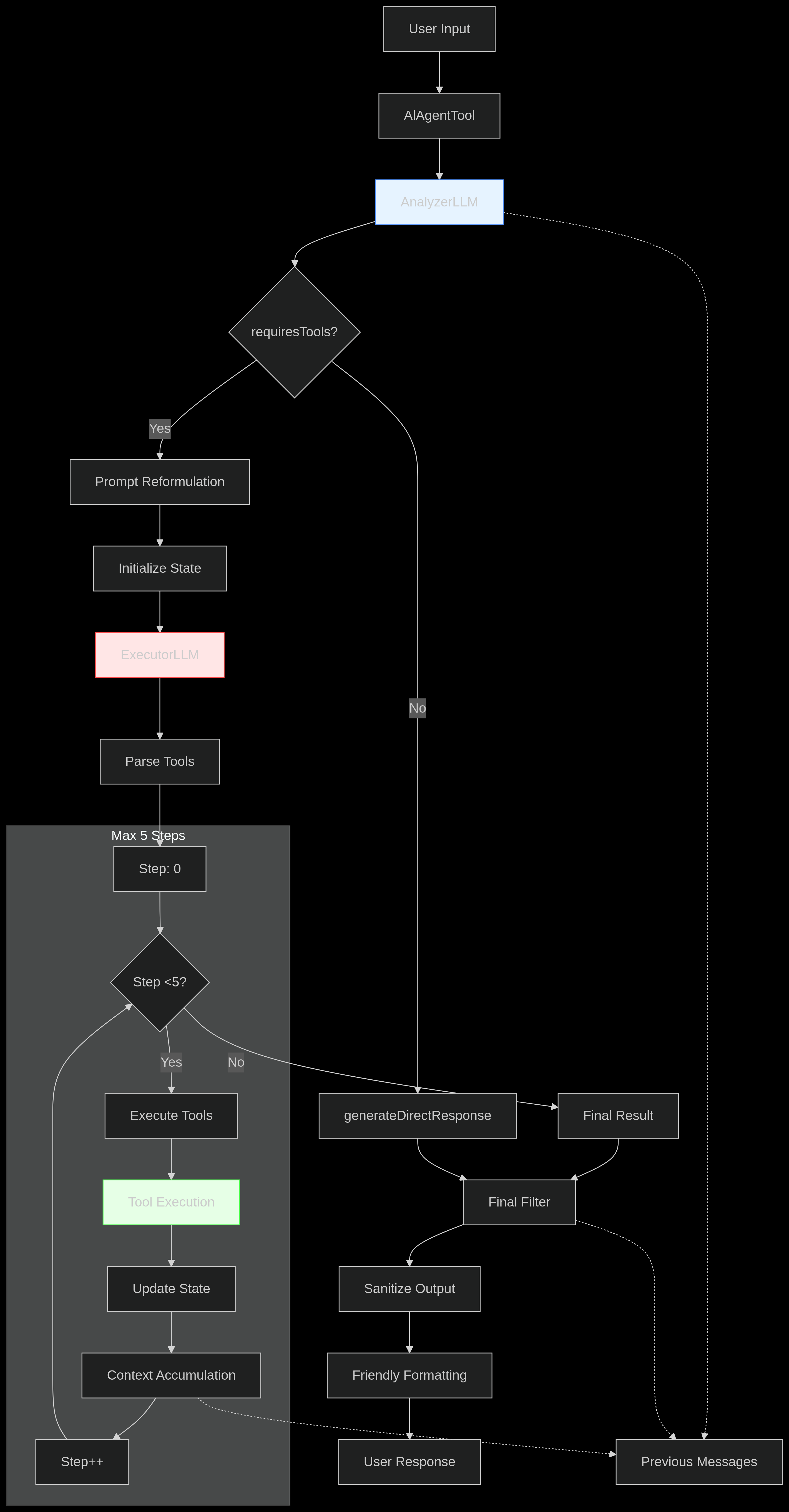 System Workflow