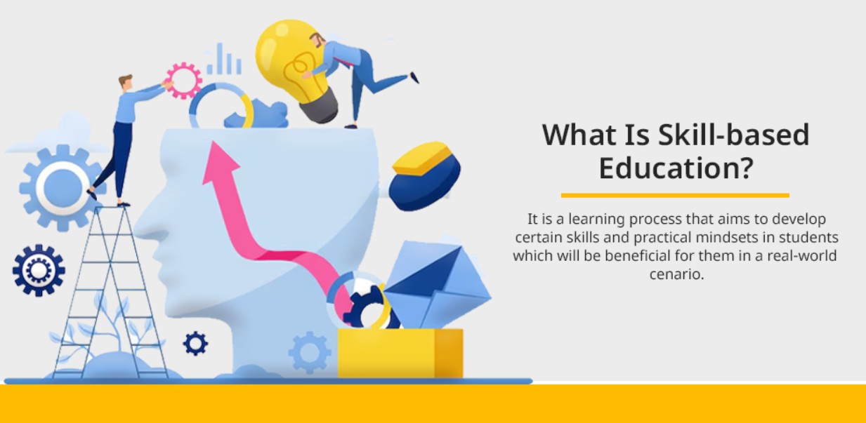 Skill-Based Online Learning for Career Growth | Vidyarishi