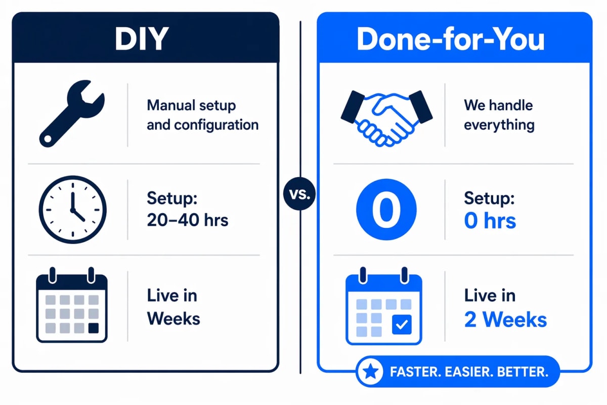 AI automation ROI supporting visual