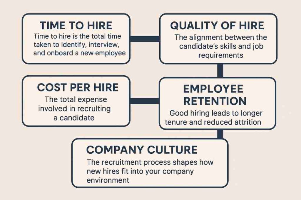 How to Choose the Right Type of Recruitment for Your Organization