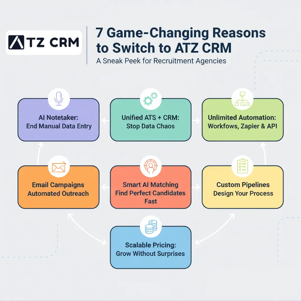 7 Game Changing Reasons to Switch to ATZ CRM