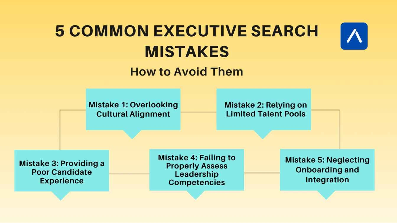 5 Common Executive Search Mistakes