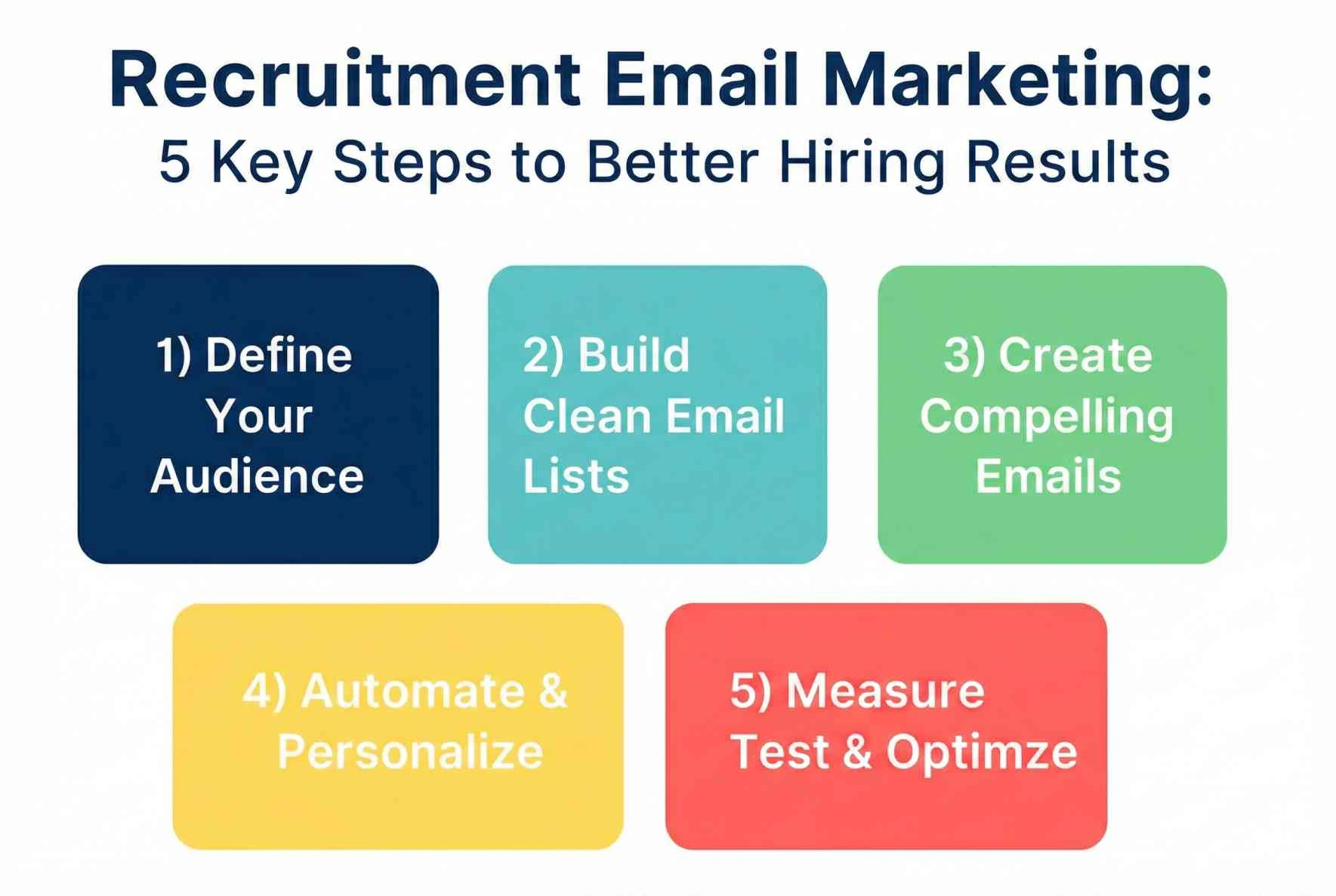 Recruitment Email Marketing With These 5 Powerful Steps