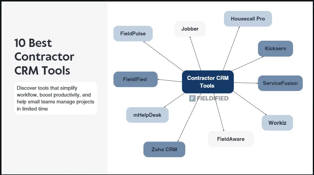 10 Best Contractor CRM Tools