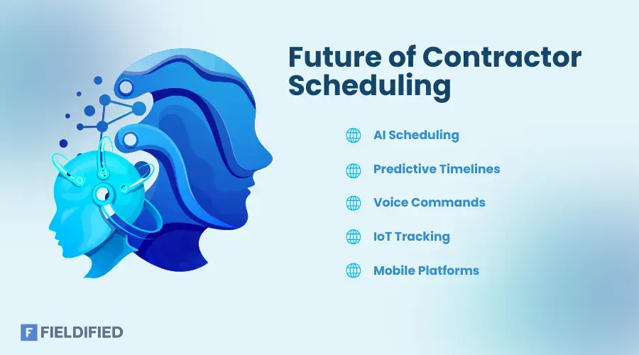 What will be the Future of contractor scheduling