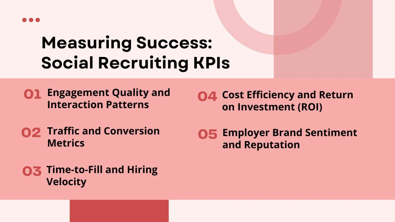 Measuring Success: Social Recruiting KPIs