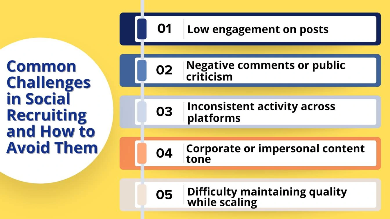 Common Challenges in Social Recruiting and How to Avoid Them