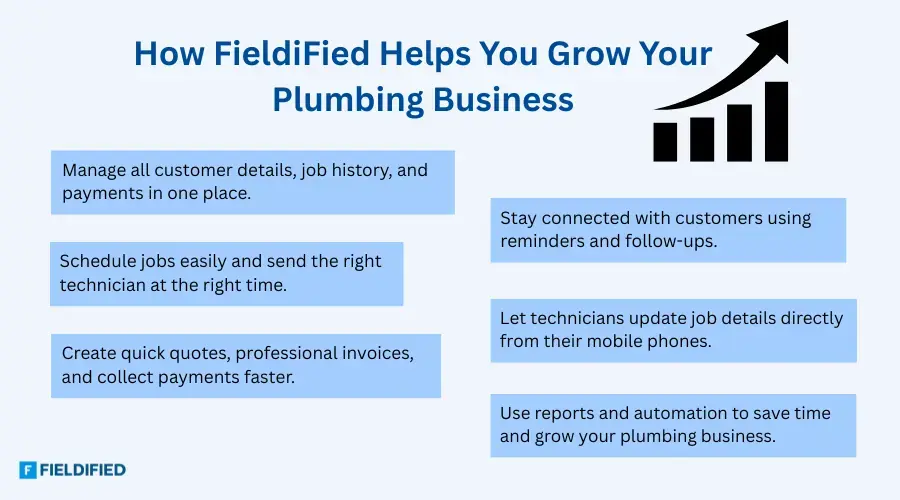 How Fieldified helps to grow plumbing business