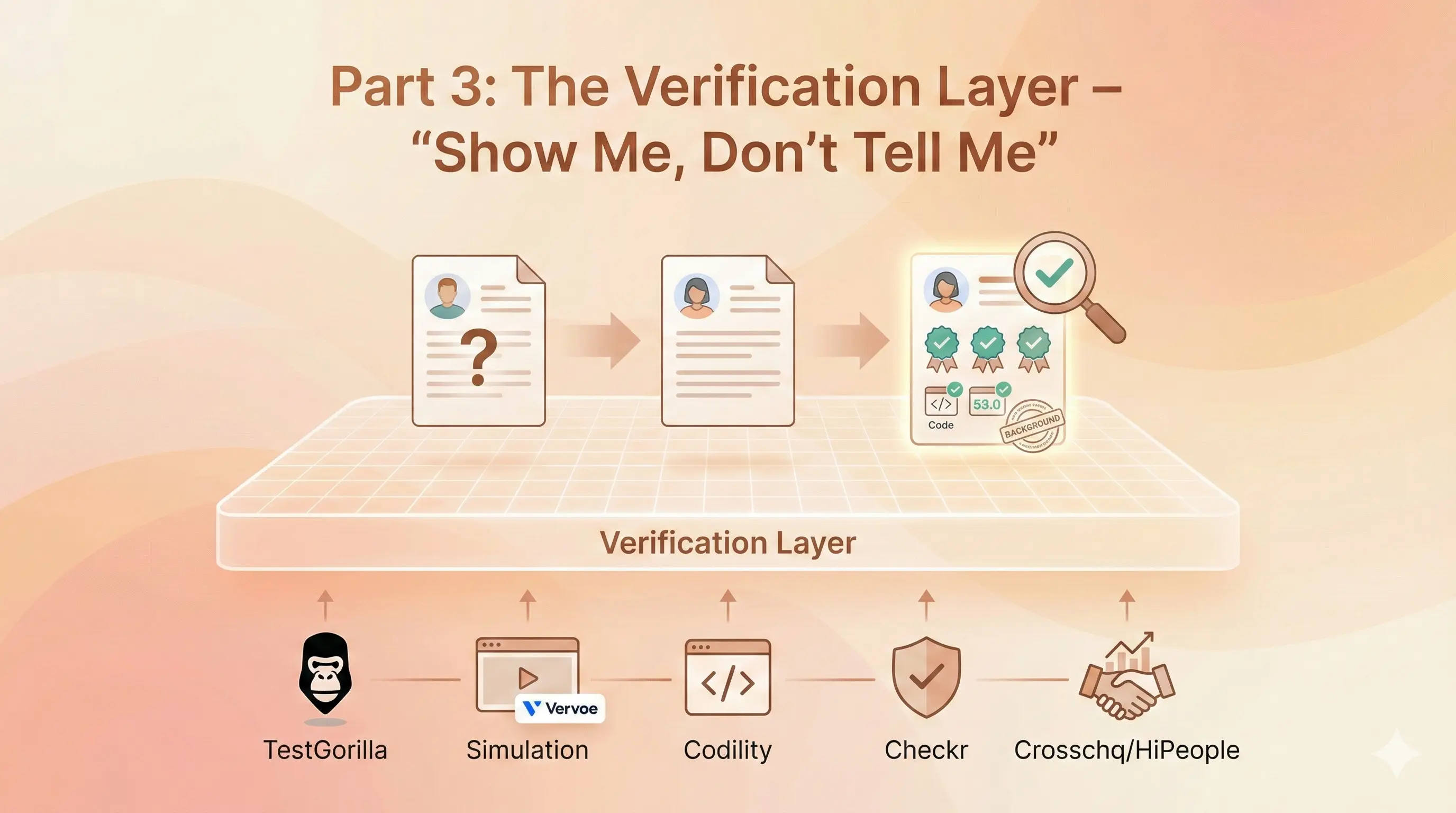 Part 3: The Verification Layer – "Show Me, Don't Tell Me"