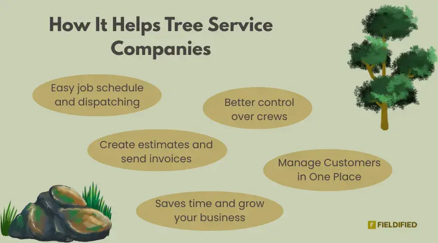 How This Software Helps Tree Service Companies
