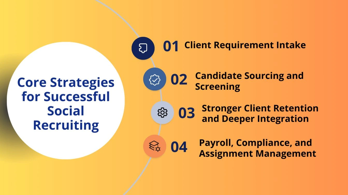 How the Temporary Staffing Process Works