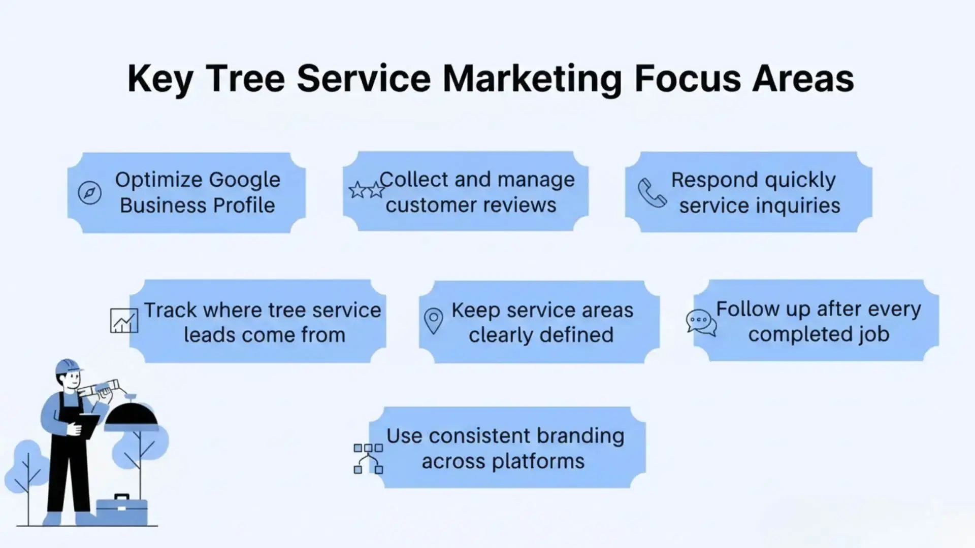 Tree service business owner tracking marketing metrics and job leads