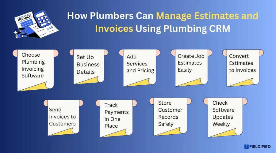 Manage Invoice Using Plumbing CRM