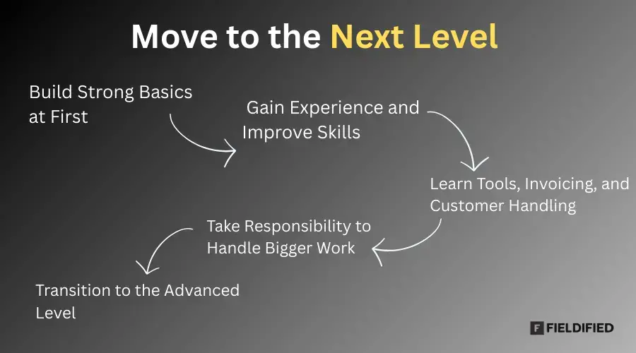 Steps to Move to the Next Level