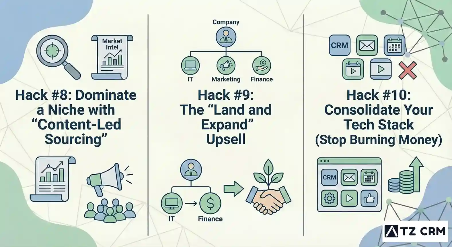 Infographic detailing three business growth strategies: "Hack #8: Dominate a Niche with 'Content-Led Sourcing'", "Hack #9: The 'Land and Expand' Upsell", and "Hack #10: Consolidate Your Tech Stack (Stop Burning Money)", each with corresponding explanatory icons.