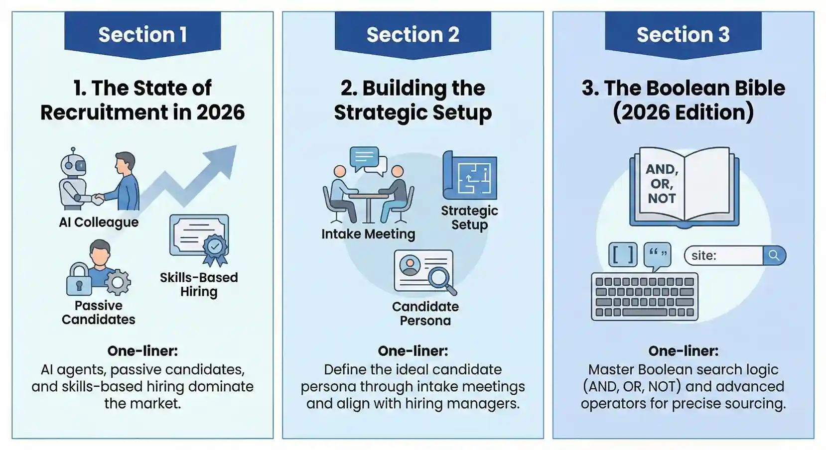 "Infographic: 2026 Recruitment trends featuring AI-driven hiring, strategic intake meetings, and advanced Boolean search logic for sourcing candidates."
