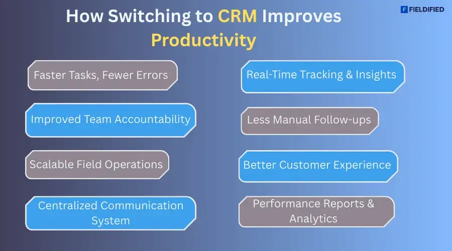 How To Switch From WhatsApp to Field CRM