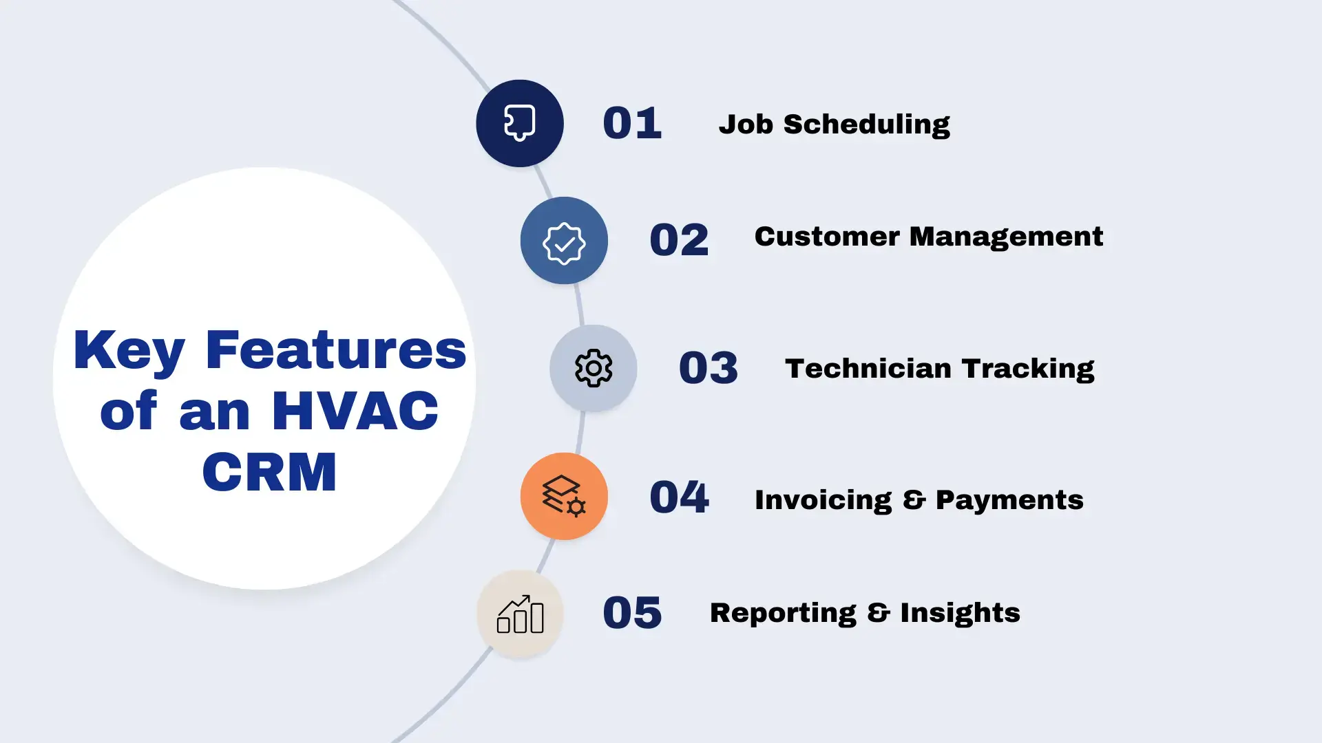 HVAC business owner reviewing CRM dashboard with customer and job data