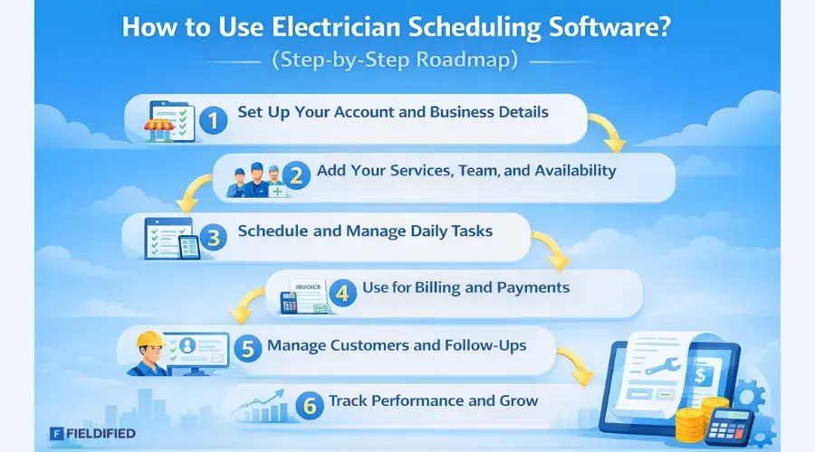 Using Electrician Scheduling Software