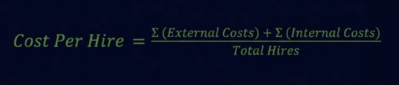 Cost Per Hire = ( sum of External Costs +  sum of Internal Costs) /  Total Hires