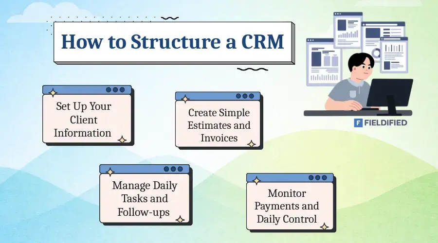 CRM Structure For Painters
