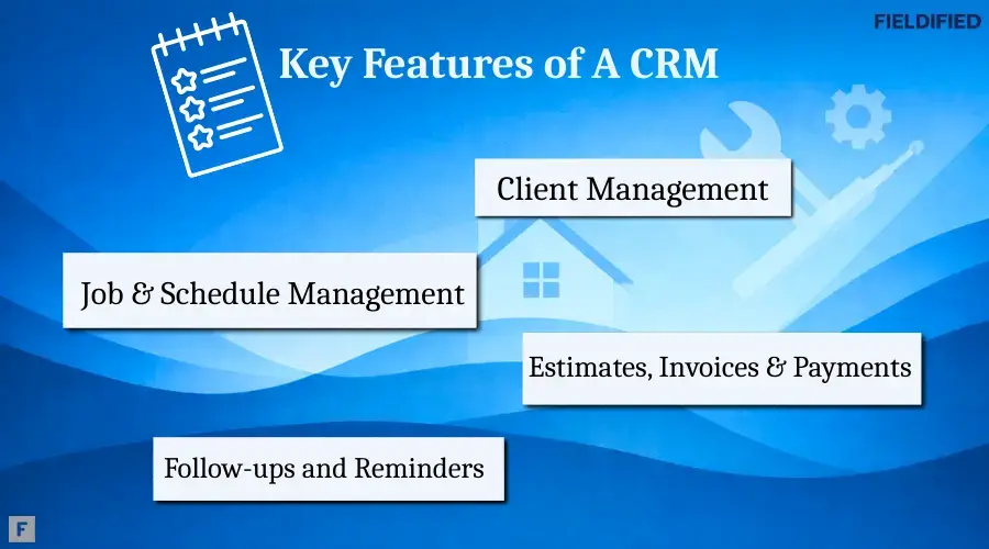 Features of a CRM