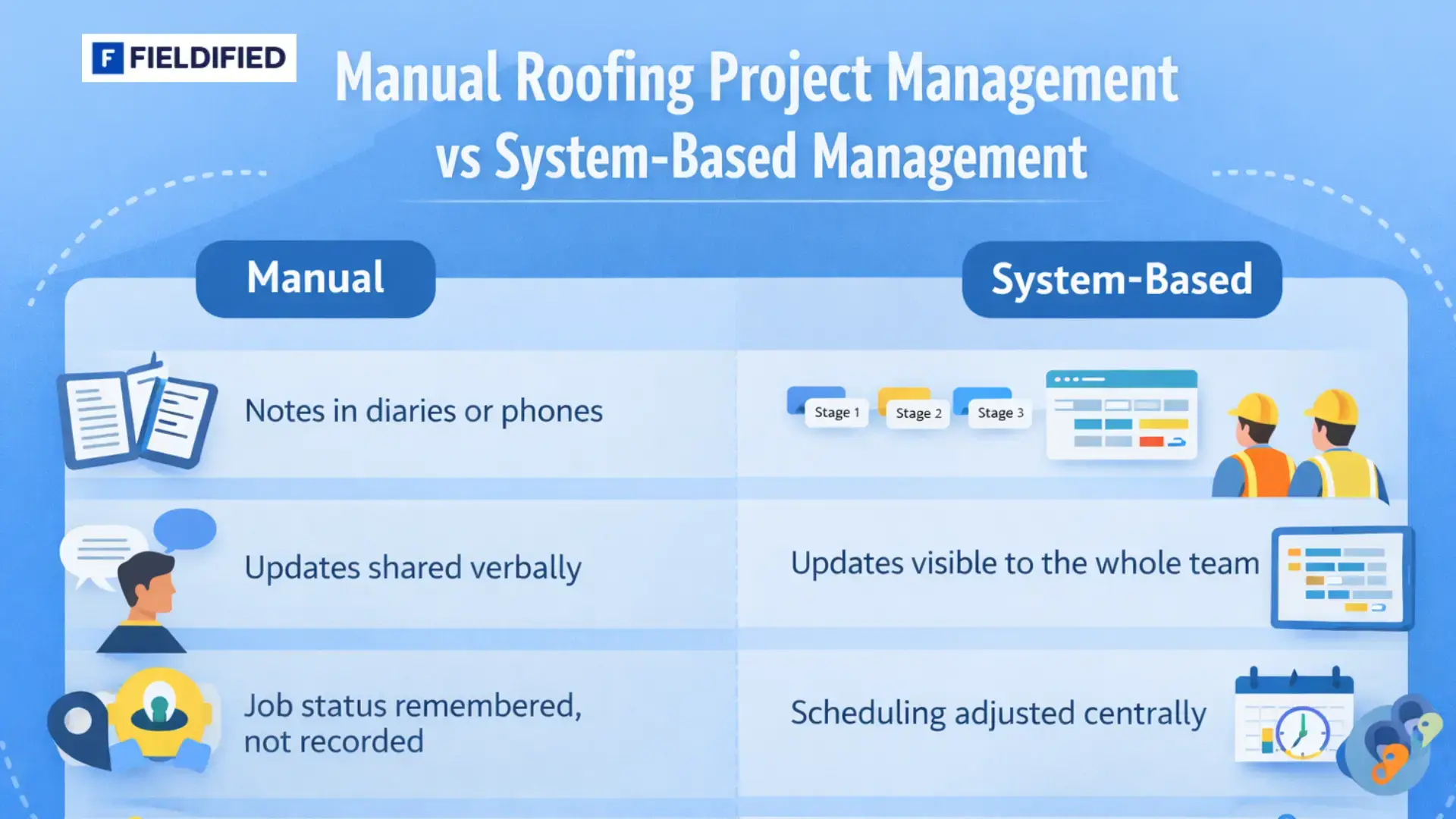 Couvreur consultant un planning de projet et des affectations d’équipes sur un système numérique