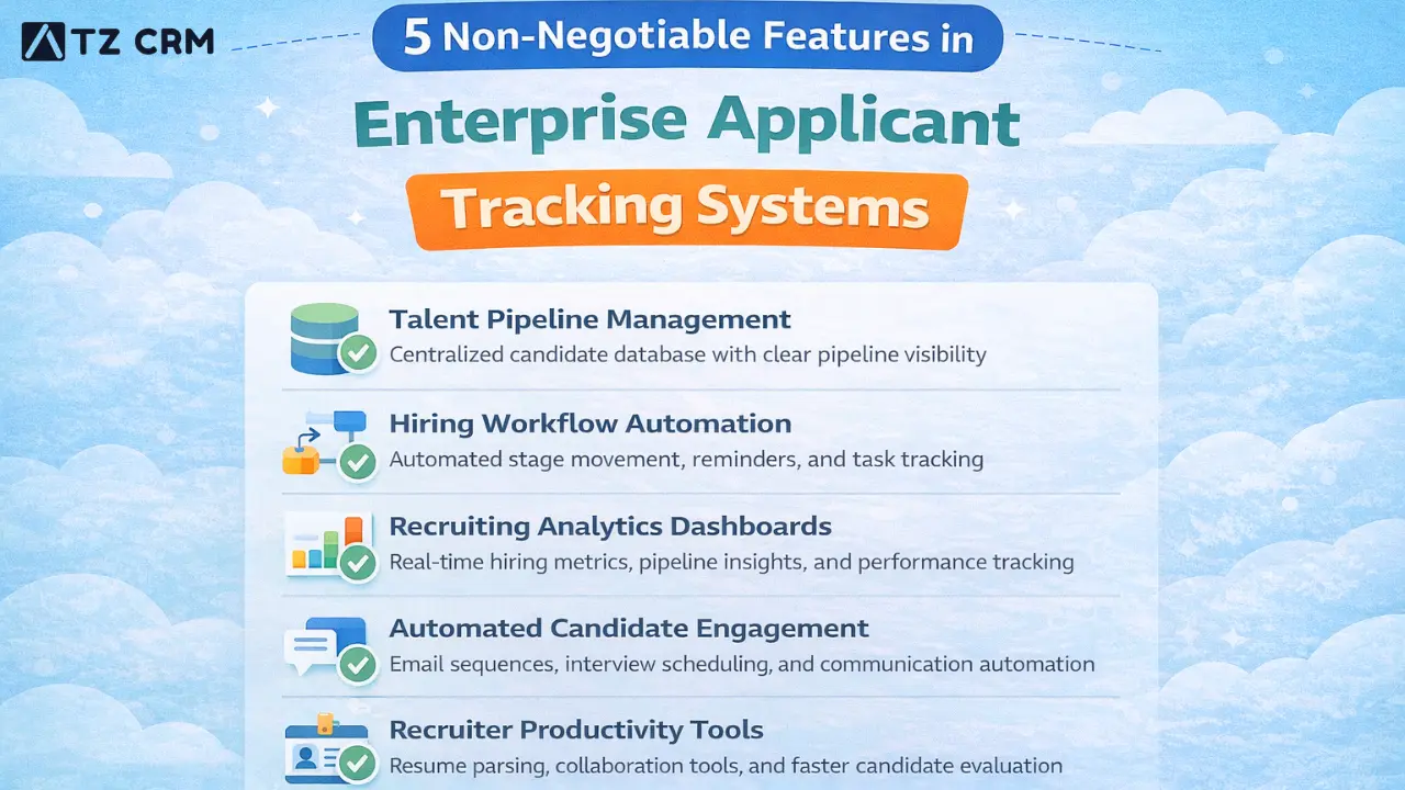 Recruiting analytics dashboard showing hiring performance metrics