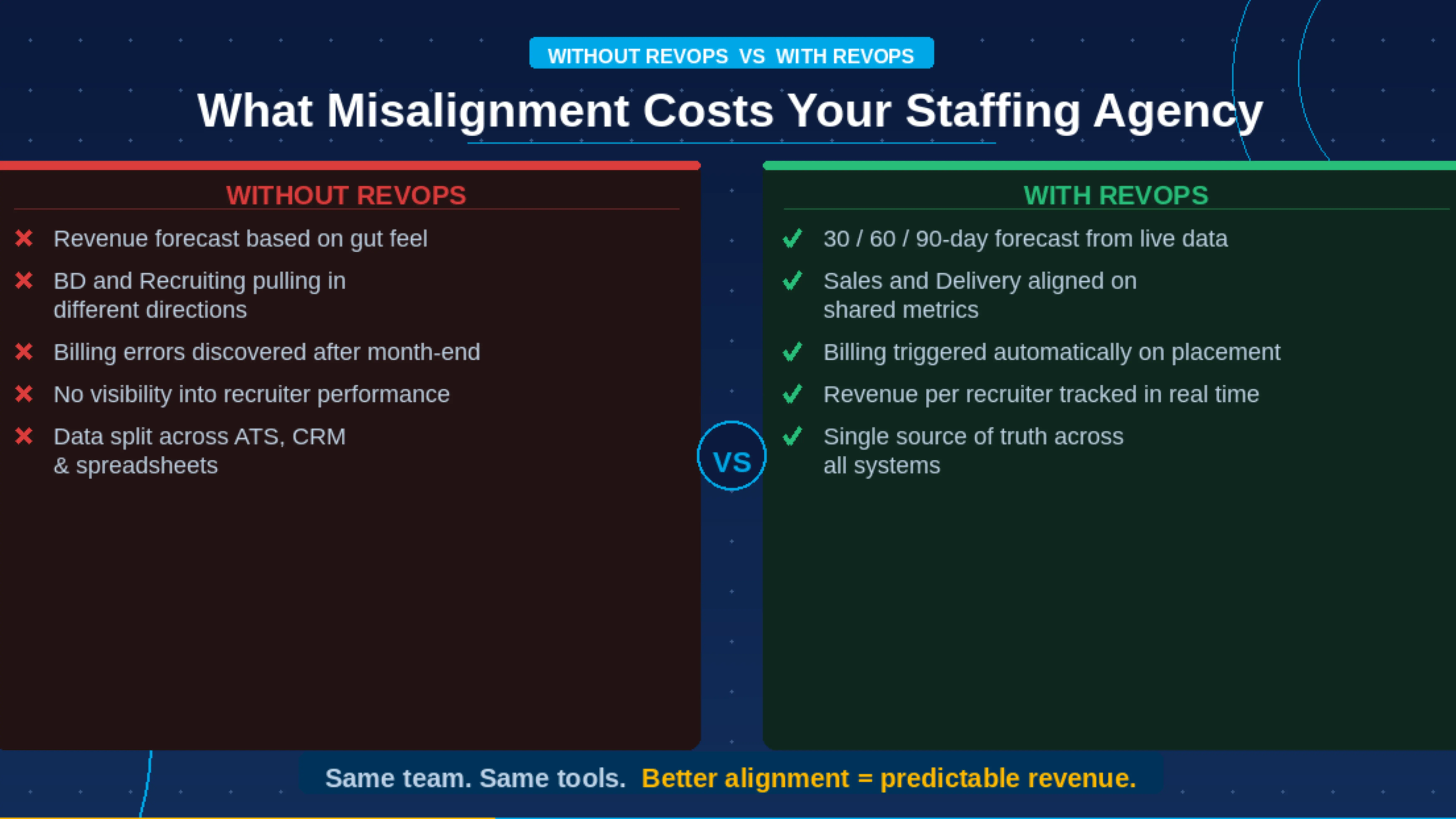 What Breaks When These 3 Pillars Are Misaligned