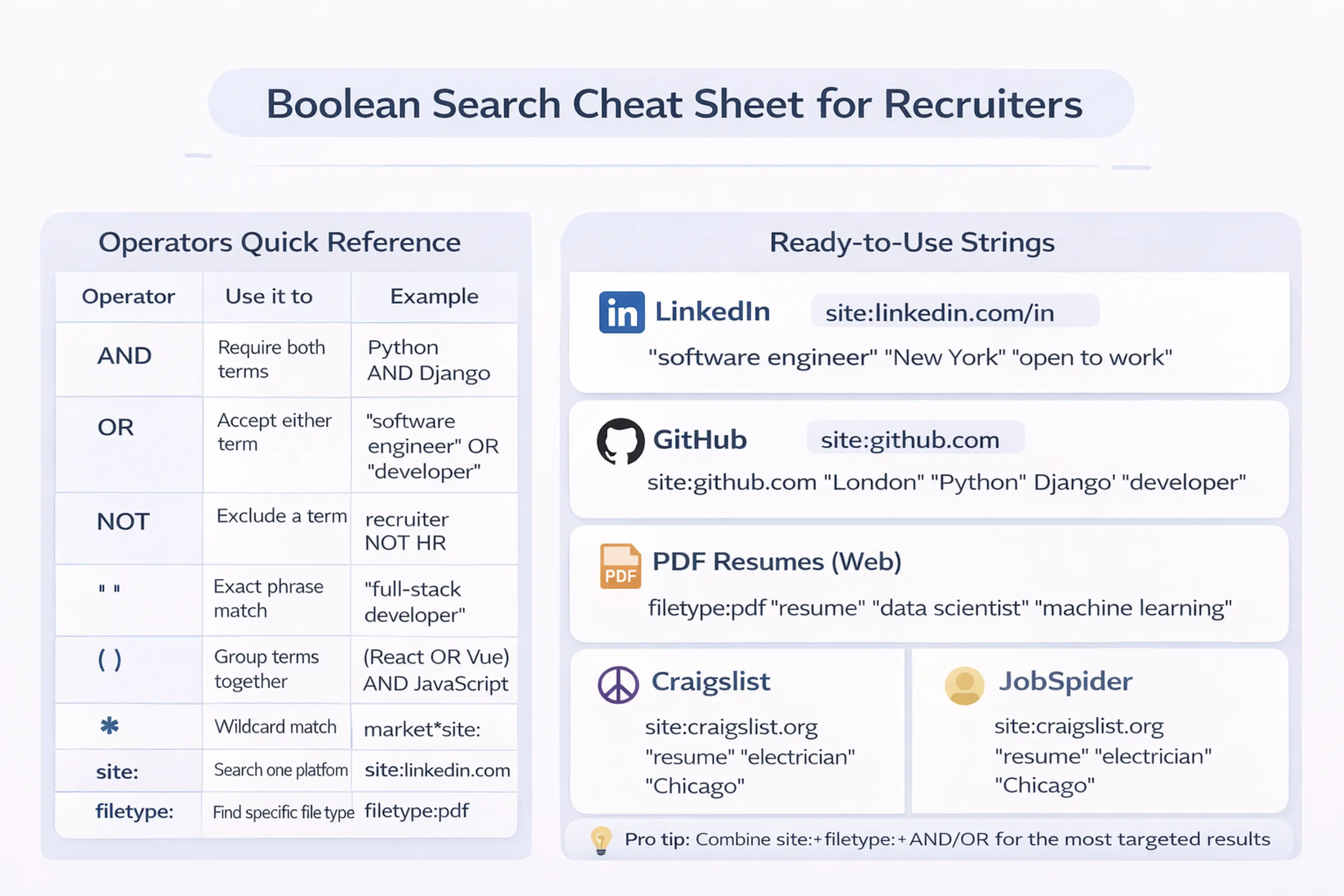 Boolean search techniques for finding free resumes across multiple platforms