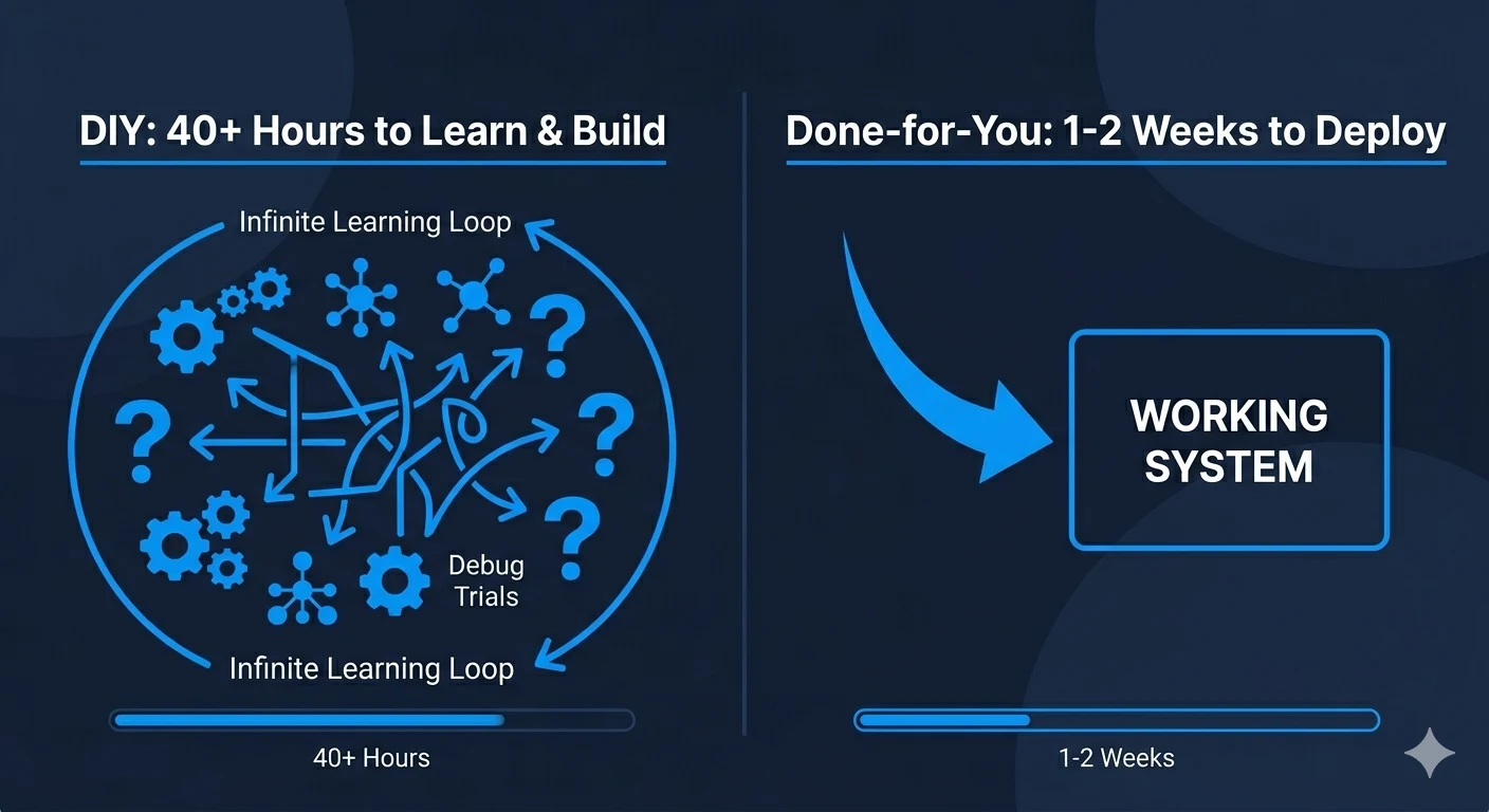 Done-for-You vs DIY Comparison