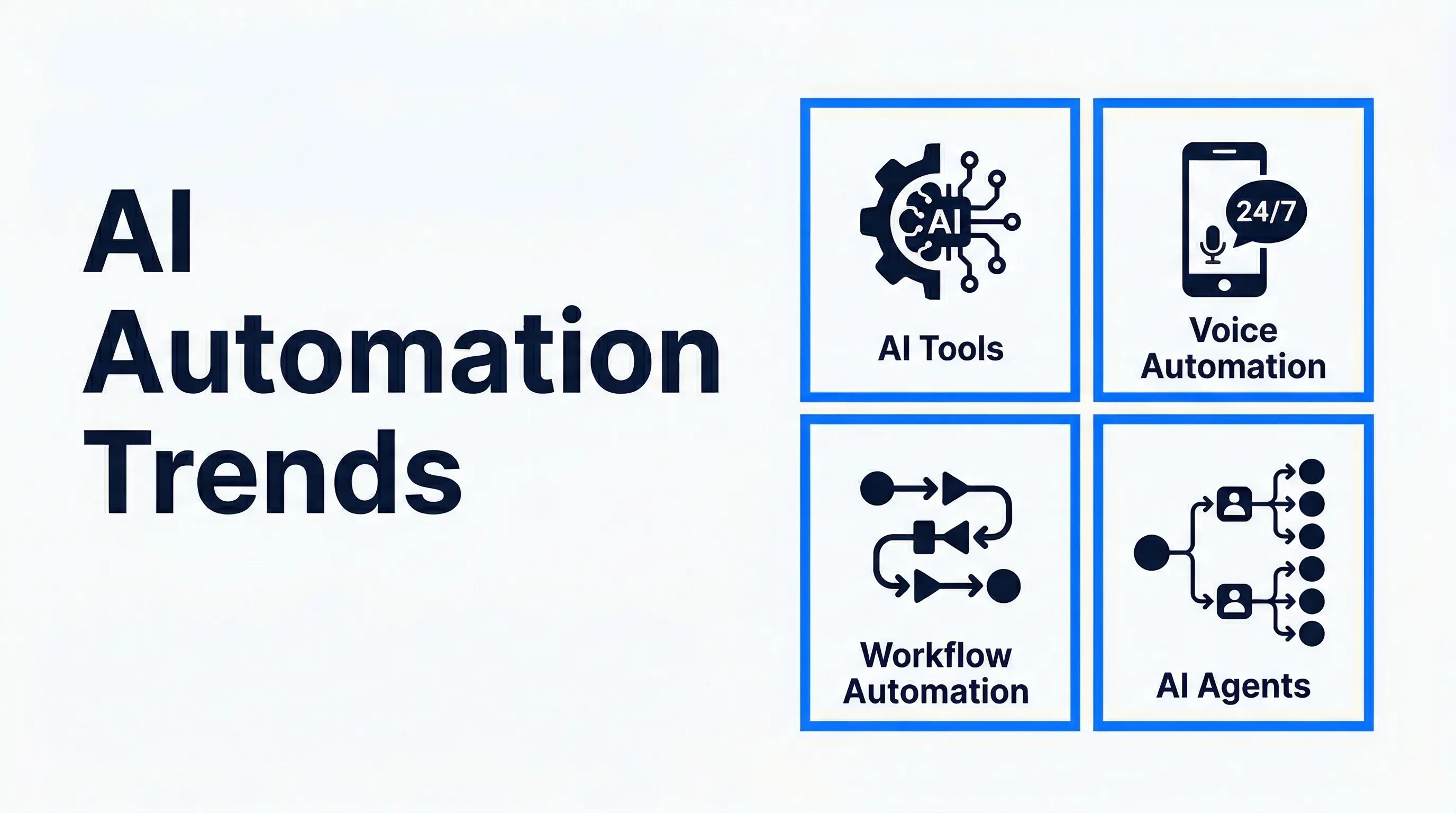 Find out which AI automation trends are reshaping how small businesses operate in 2026, from voice automation to AI agents, and how to act on them.