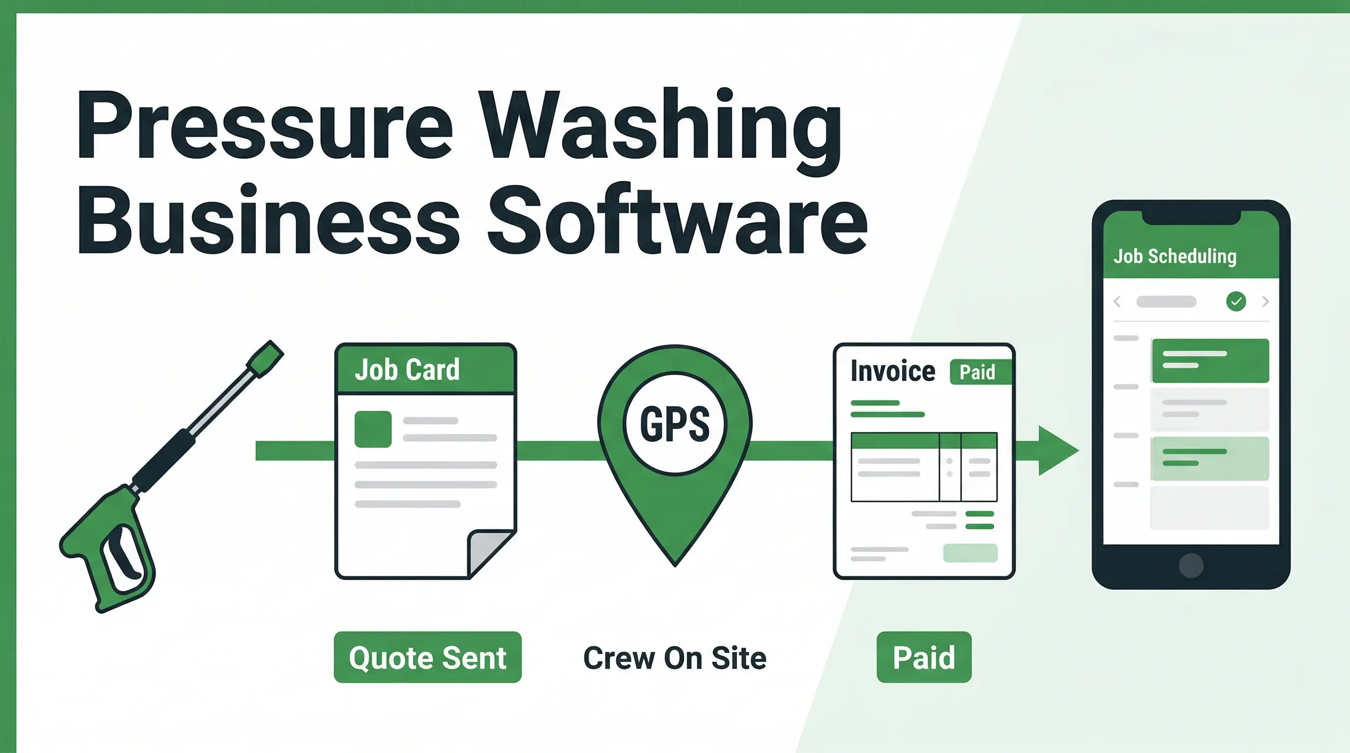 Best Pressure Washing Business Software (2026)